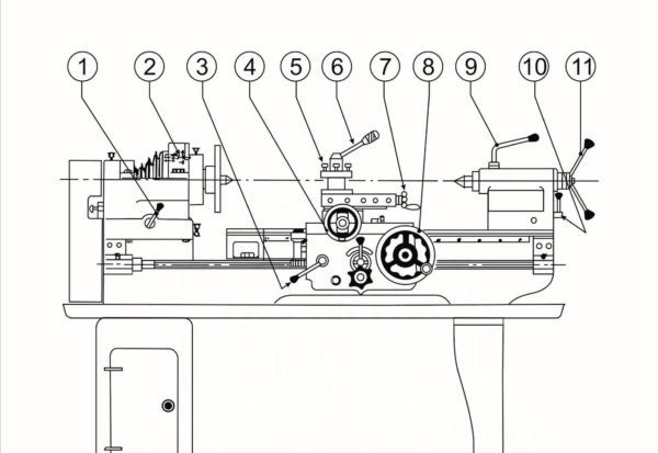 controling parts of lathe